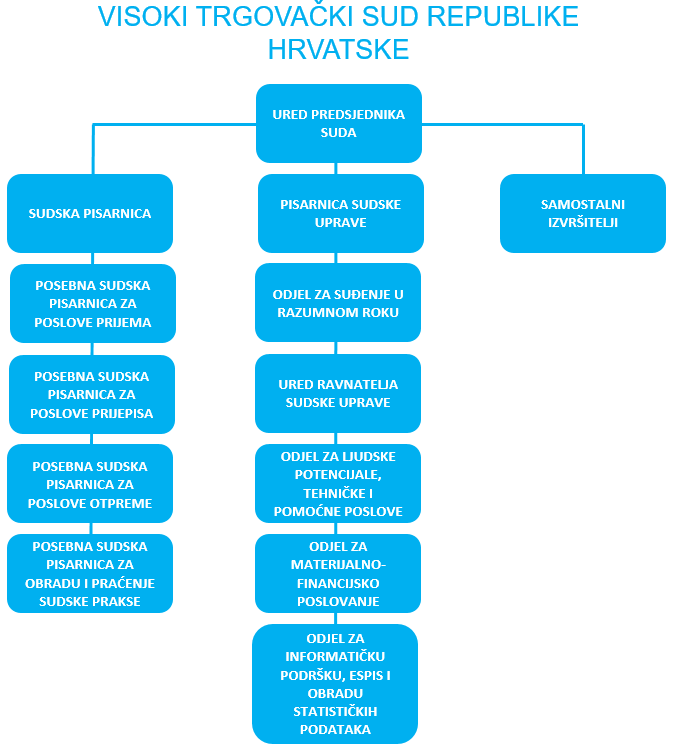 Unutarnje ustrojstvo